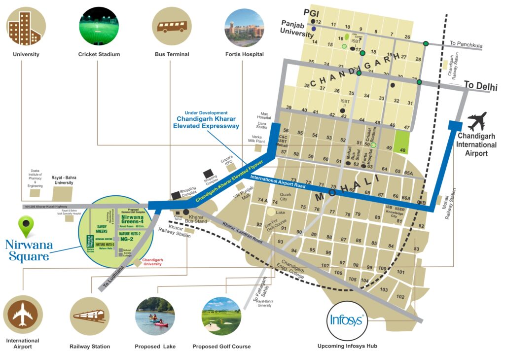 Nirwana Heights (1/2/3 BHK Flats) Kharar – Prices & Project Details